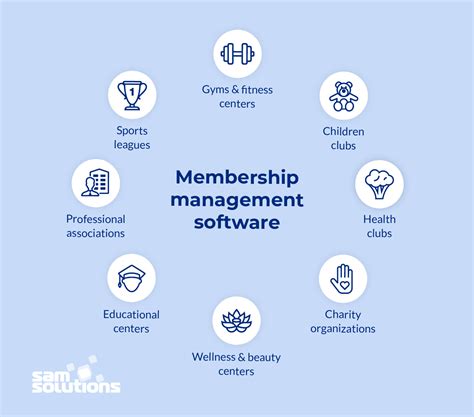Membership Management Software Overview Features Benefits Examples Sam Solutions