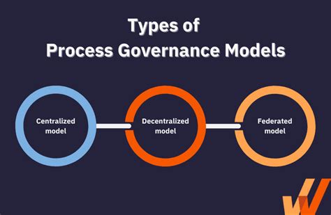 What Is Process Governance Benefits Challenges Trends Whatfix