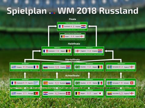 Deutschland spielt in gruppe f. Spielplan WM 2018 #001 - Hintergrundbild