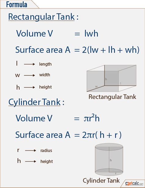 Rectangle And Clyinder Tank Capacity Formula Math Formulas Math