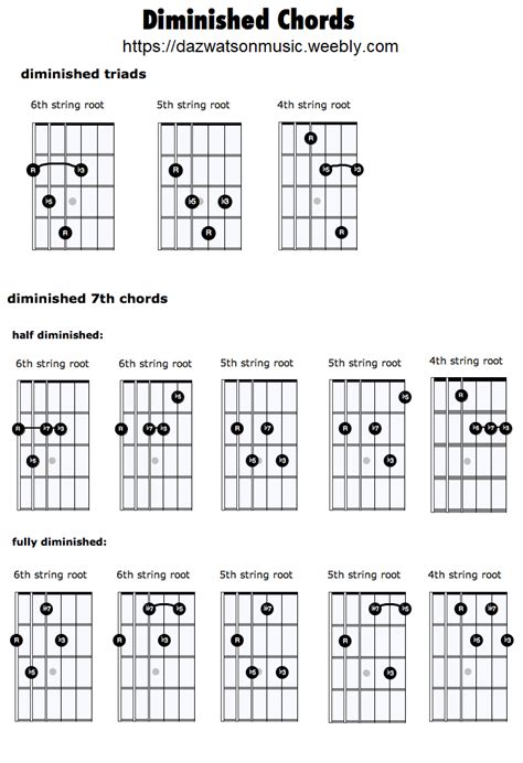 Diminished Chord Chart Music Theory Guitar Guitar Chords Guitar
