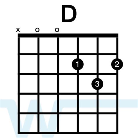 How to play the d major chord on guitar for beginners! How to Play Chords in the Key of D on Guitar - Worship ...