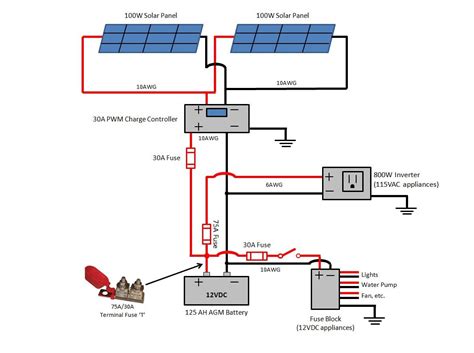 Wiring Diagram For Rv Solar System