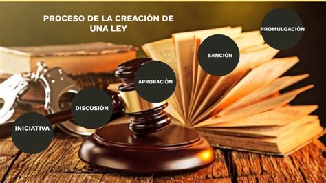 El Proceso De La CreaciÒn De Una Ley By Karen Mayanga Ordoñez On Prezi