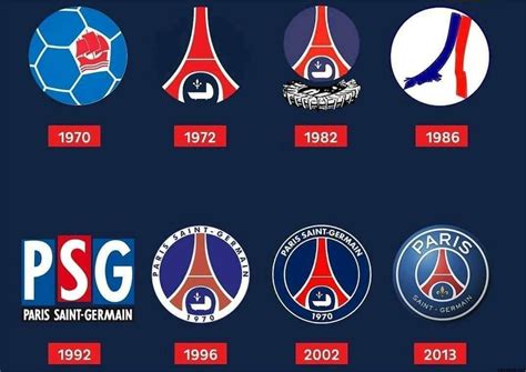 The Evolution Of Psgs Logo From French Heritage To Global Recognition