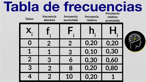 Interpretacion De Tablas De Frecuencia Datos Agrupados Semana 1 Youtube