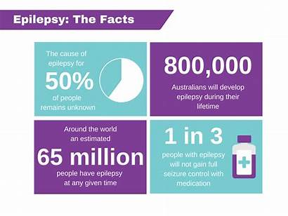 Epilepsy Facts Australia Medication Causes Brain Seizures