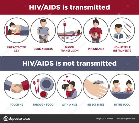 Hiv And Aids Transmission Poster — Stock Vector © Sonulkaster 142841181