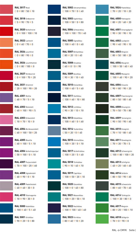 Ral To Pantone Conversion Table Or Chart Mileslena
