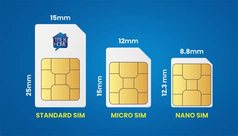 Sim Card Sizes A Comprehensive Guide For Sim Cards In