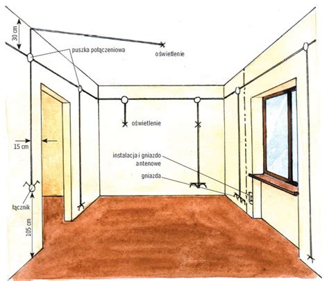 Bezpuszkowa Instalacja Elektryczna To Podstawa