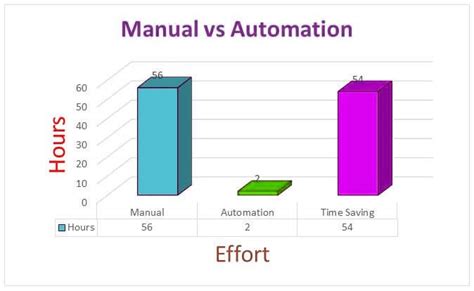 A Quick Guide On Manual Vs Automation Testing By Gkmit
