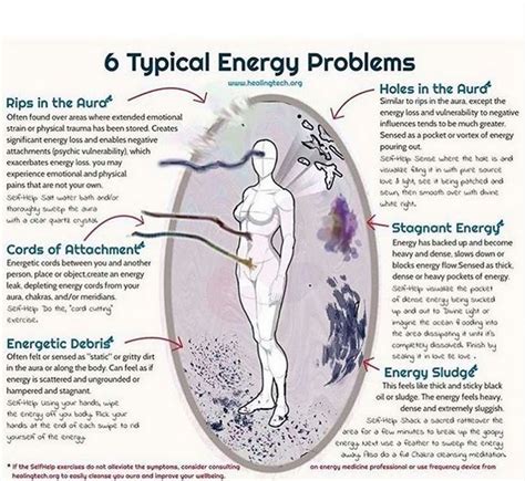 Subtle Energy Field Problems Human Aura Spirituality Energy Aura