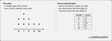 Dot Plots Stem And Leaf Plots Maths Standard Year 11 Nsw