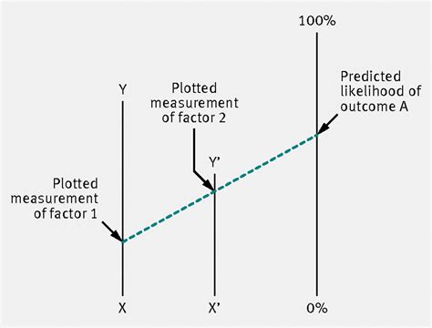 Clinical Prediction Rules The Bmj