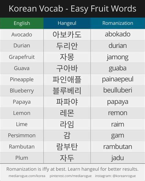 Die 460 Besten Ideen Zu Koreanisch Lernen In 2021 Koreanisch Lernen