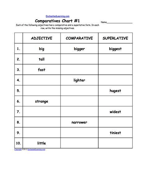 Comparative And Superlative Adjectives Enchantedlearning In Comparative