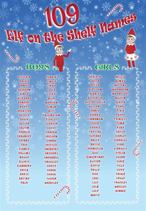 10 Amazing Elf On The Shelf Name Ideas 2024