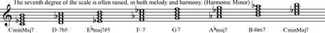 How Chords Work In The Minor Key Hub Guitar