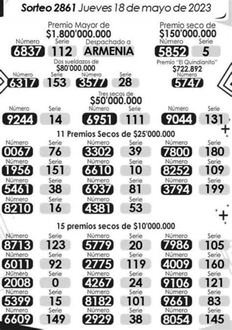 Resultados De La Lotería De Bogotá Y Quindío Del Jueves 18 Mira AquÍ
