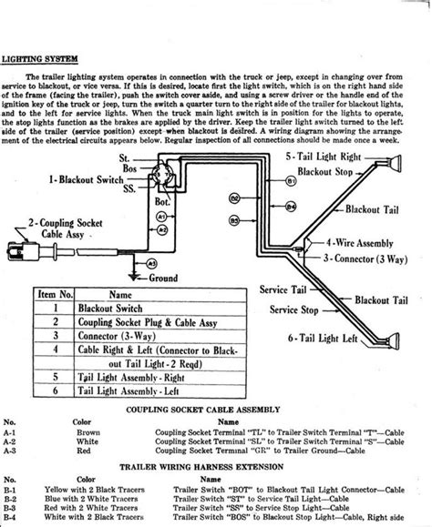 This bri mar dump trailer wiring diagram model is much more appropriate for sophisticated trailers and rvs. converto_wiring