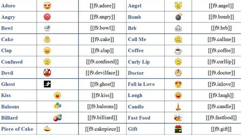 A Collection Of Facebook Emoticons Codes For You Findhelp24