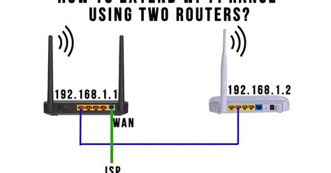 How To Extend Wi Fi Range Using Two Wi Fi Routers All Latest Earning
