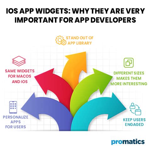 How Widgets Can Provide An Edge For Your Ios Application