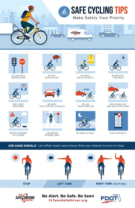 Bicycle And Pedestrian Safety Materials Florida Teen Safe Driving Coalition