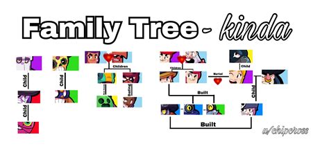 It's perfectly designed for mobile devices, has nice controls, a huge variety of characters and game modes, and. This is my attempt at a family tree/ relationship chart ...