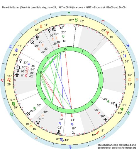 Birth Chart Meredith Baxter Gemini Zodiac Sign Astrology