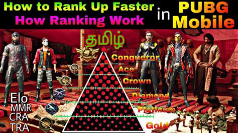 Easiest Way To Rank Up Faster How Ranking System Work How To Rank Up