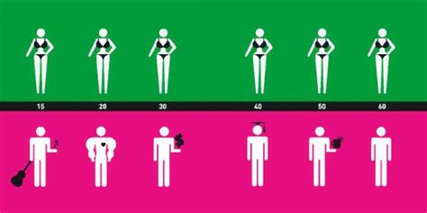 Funny Set Of 20 Differences Between Men And Women