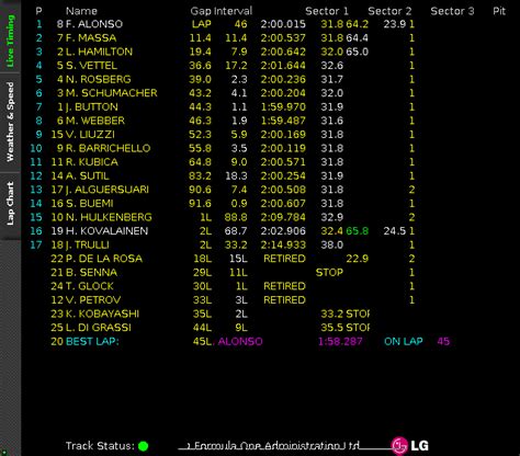 We did not find results for: F1 Live Timing