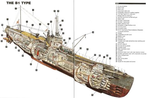 Type B Submarine Wip