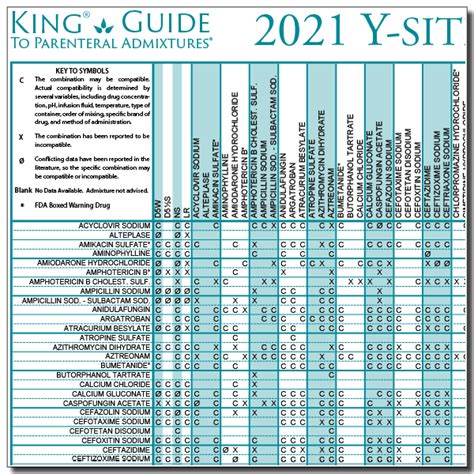 King Guide Iv Drug Compatibility Wall Charts