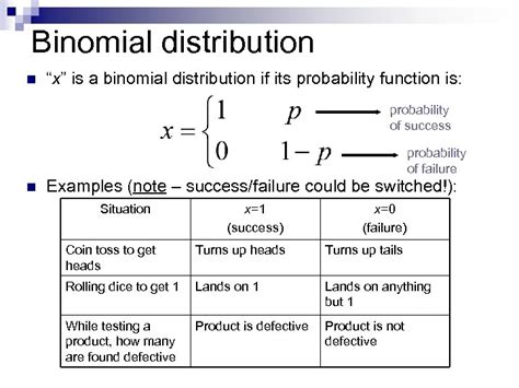 Discrete Random Variables The Binomial Distribution Bernoulli S