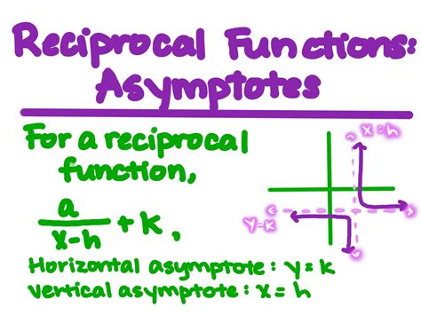 Asymptotes Of Reciprocal Functions Expii