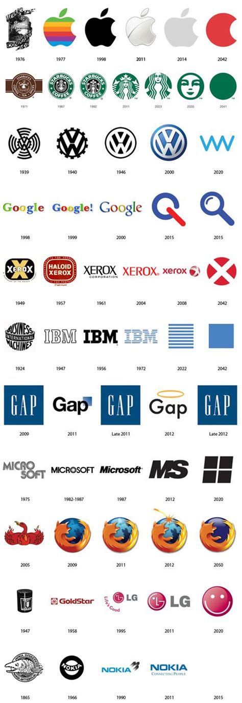 Short History Of Logos Logo Evolution Graphic Design Logo Branding Vrogue