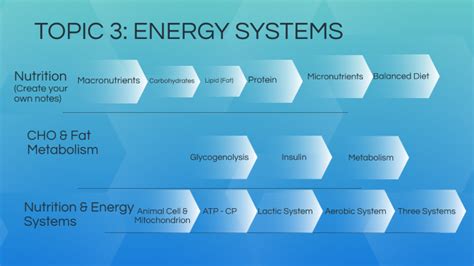 Topic 3 Energy Systems By Matthew Hillyer