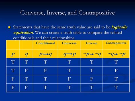 Inverse Truth Table
