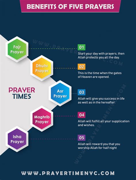 Hidden Benefits Of Offering 5 Times Prayer A Day Visually Prayer