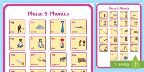 Knowing a gpc means being able to match a phoneme to a grapheme and vice versa. Phase 5 Phonics GPC Chart (teacher made)