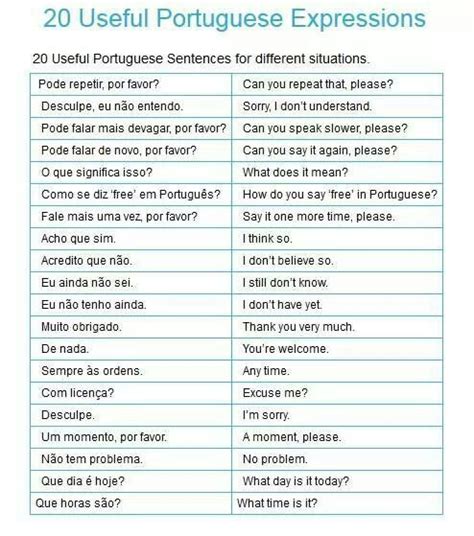 Learn Brazilian Portuguese Learn Portuguese Portuguese Words