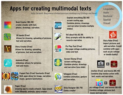 Creating Multimodal Texts Litology And Much More
