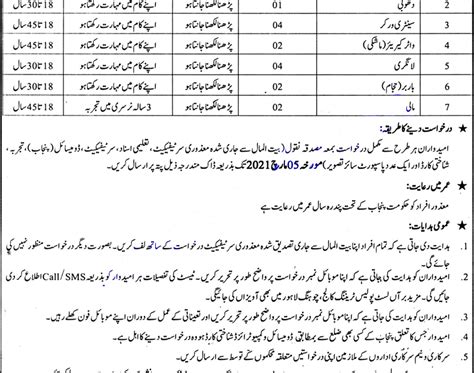 Latest Jobs In Pakistan Punjab Police Jobs 2021