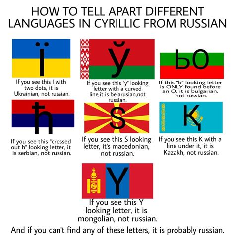 How To Tell Apart Different Languages In Cyrillic From Russian This