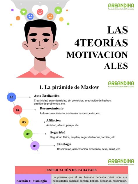 Las 4 Teorías Motivacionaless2 Pdf Motivación Motivacional