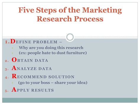 Ppt Five Steps Of The Marketing Research Process Powerpoint