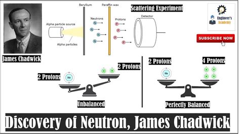 Discovery James Chadwick Discovery Of Neutrons By James Chadwick